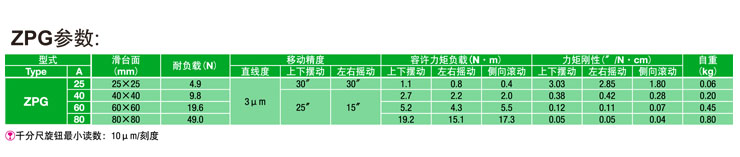 ZPG参数-2.jpg